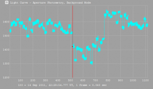 Light Curve for (48) Doris Light Curve for (48) Doris