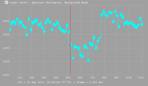 Light Curve for (48) Doris