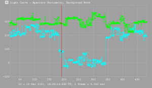 Light Curve for (1796) Riga Light Curve for (1796) Riga