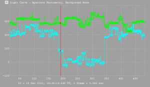 Light Curve for (1796) Riga