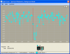 Light curve for (844) Leontina